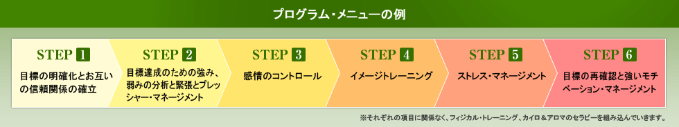 プログラム・メニューの例